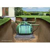 GARANTIA Gartenpaket PROline 4500 l