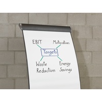 Edding Flipchartmarker 32 EcoLine Keilspitze grün