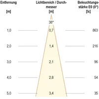 EVN Lichttechnik EVN LED-Deckenleuchte PC20D60140