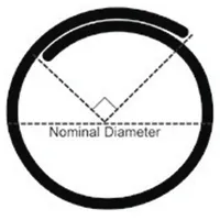 Bachmann Manual Wrap sw 930.909
