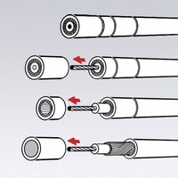 Knipex 16 60 05 KOAX Kabelentmanteler Geeignet für Koaxialkabel