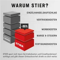 Stier Wasserwaage 100 cm Aluminium ± 1,0 mm/m drei