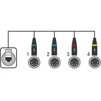 Showgear CS-4F/5 4 Kanal DMX shuttle Lichtsteuerung