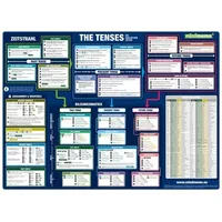 Phiep Verlag mindmemo Lernposter - The Tenses - Die