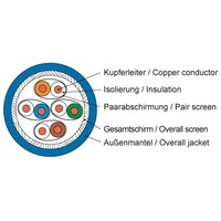 Telegärtner Datenkabel Kat.7A blau AMJ1300-4P-Dca-T1000