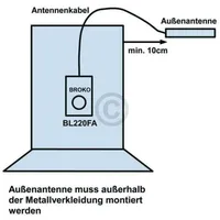 Broko Funk-Empfänger Steckdosenversion mit Außenantenne - DIBt zugelassen/Fensterkontaktschalter/BROKO