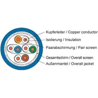 Telegärtner Datenkabel Kat.7A blau