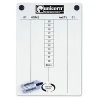 Unicorn Information System Unicorn Scoreboard