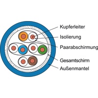 Telegärtner Datenkabel Kat.7A blau AMJ1600-4P-Eca-T1000