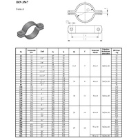 Schellendirekt Rohrschelle nach DIN 3567 Form A Edelstahl, Durchmesser