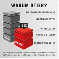 Stier Klapphalter für Mopp-Gestell Breite 50 cm