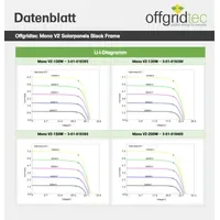 Offgridtec MONO 200W V2 monokristallin 200 W