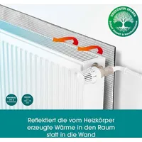 EasyMaxx Wärme-Reflexionsfolie für Heizkörper Reduziert Wärmeverlust zwischen Wand und