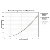 Strawa Fußbodenverteiler e-class 63 4 Heizkreise, 3/4"", mit SFEE,