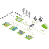 WAGO Library Power Plant Contr. 2759-203/211-1000