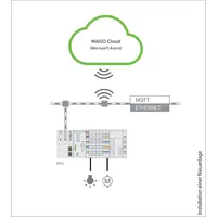 WAGO Cloud 500 Lizenzpunk. 2759-1061/651-050
