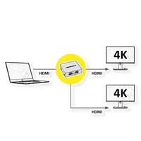 Roline HDMI Video-Splitter, 2fach