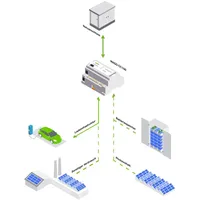 WAGO Application LoadManagement 8101-2000/000-023