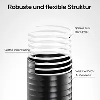 Wiltec Luisiana OM/I 25 m Druck- und Saugschlauch Ø40